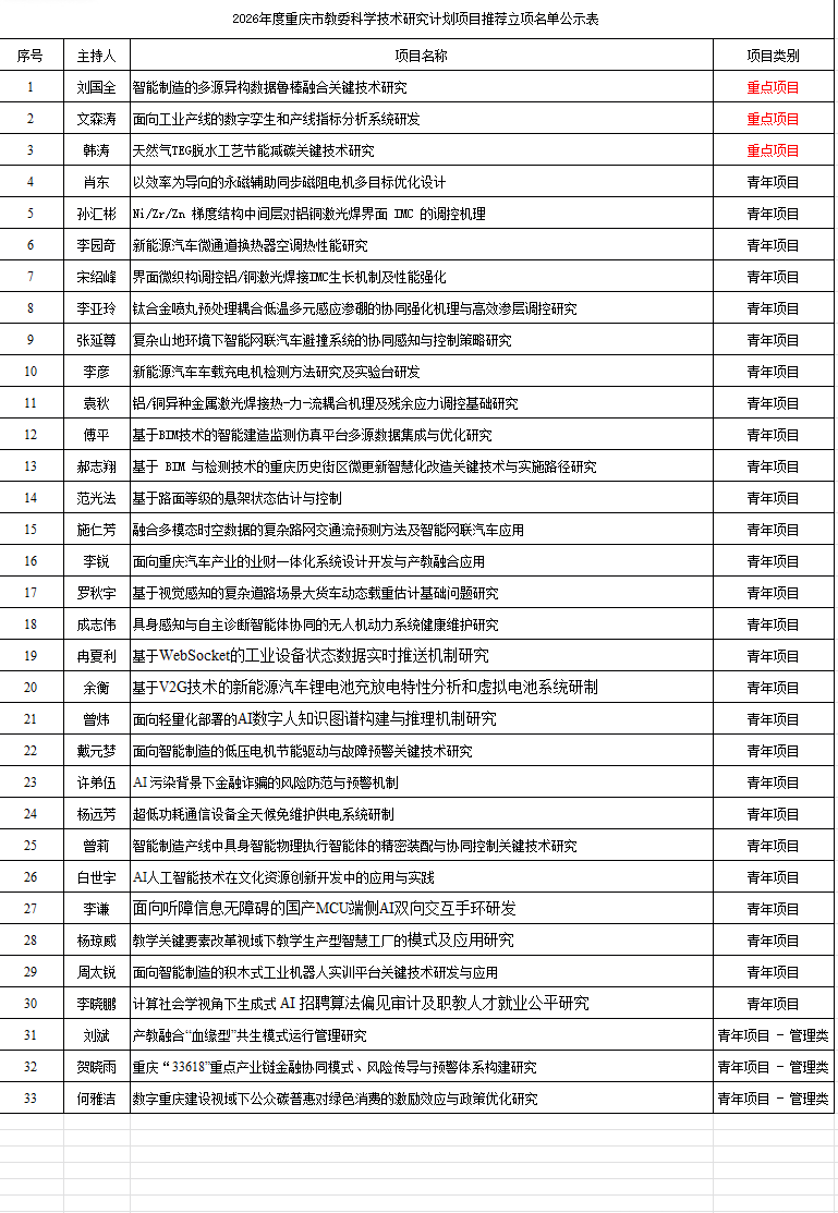 企业微信截图_17768282771899